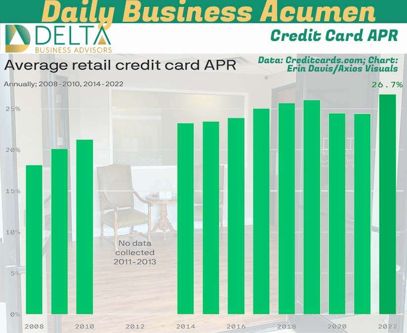 Credit Card Fees