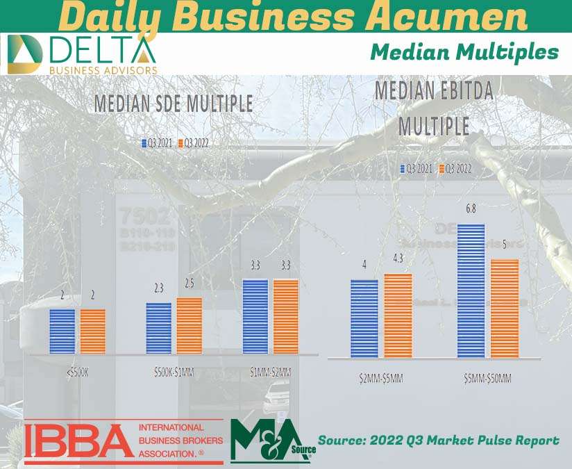 Median Multipliers