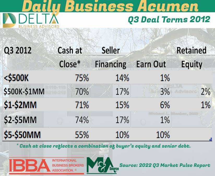 Q3 Deal Terms 2012 deal terms 10 years ago