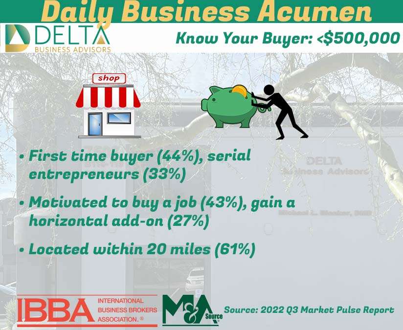 Know Your Buyer: <$500,000 First Time Buyers