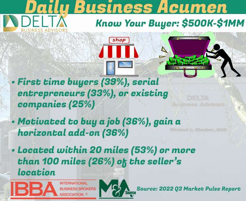 Know Your Buyer: $500K-$1MM Business Buyers