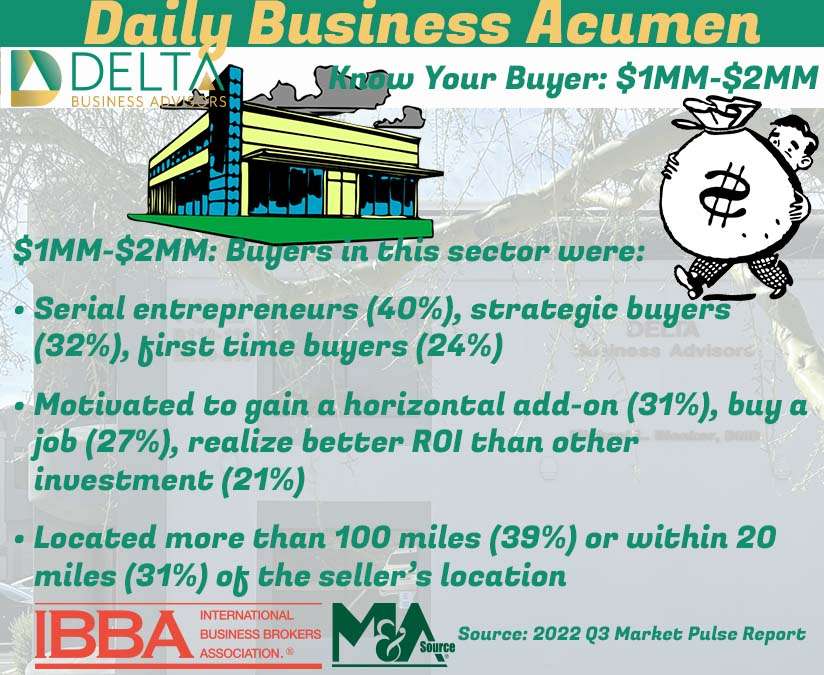 Know Your Buyer: $1MM-$2MM $1MM-$2MM: Buyers in this sector were: