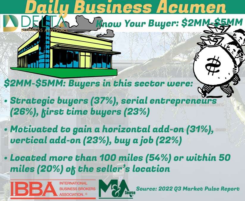 Know Your Buyer: $2MM-$5MM know your buyer
