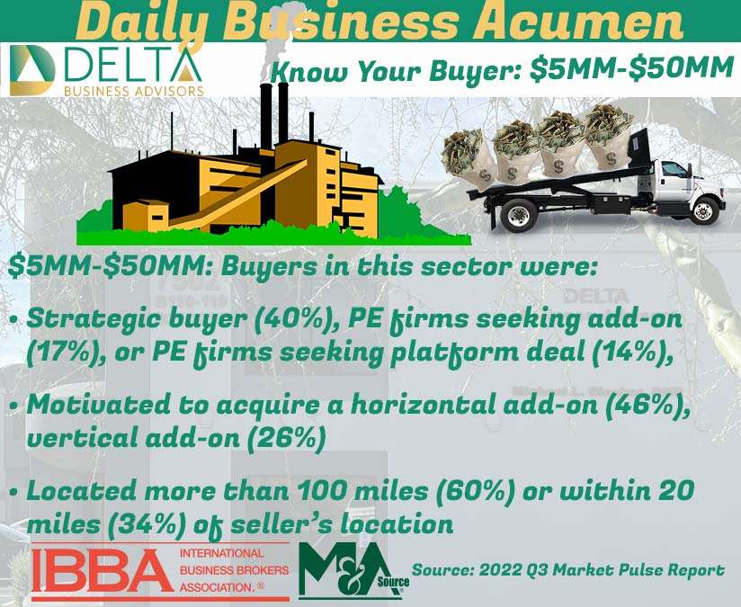 Know Your Buyer: $5MM-$50MM 5MM -50 MM businesses
