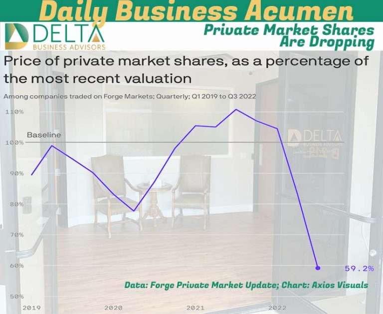 Private Market Shares