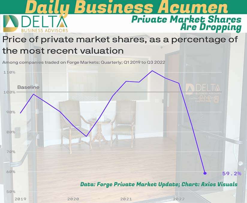 Private Market Shares