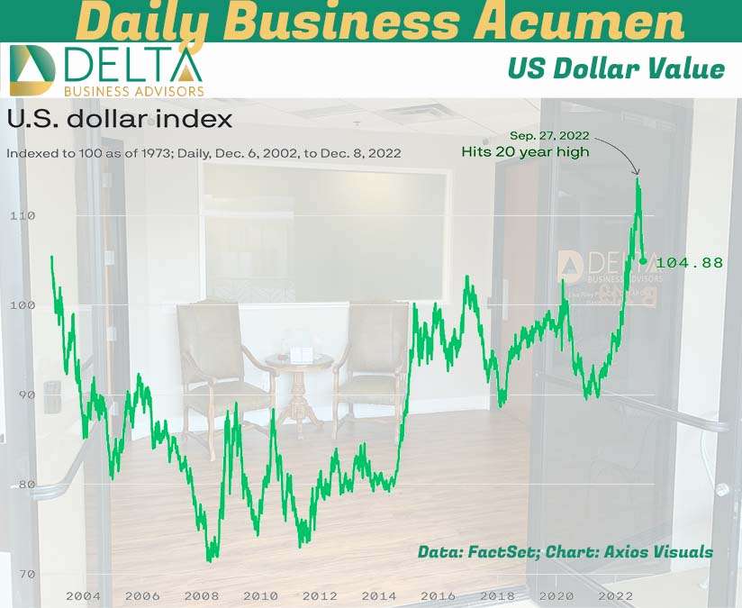 Dollar value