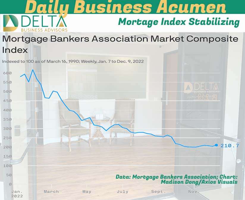 Mortgage Rates