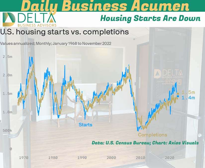 Housing Starts