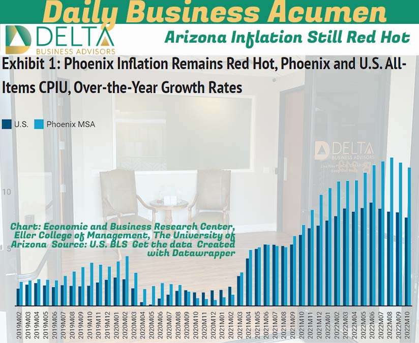 AZ Inflation still Red hot