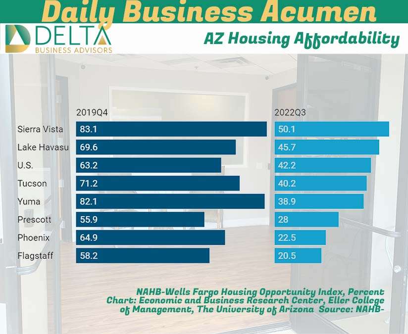 AZ Housing Affordability Housing Affordability