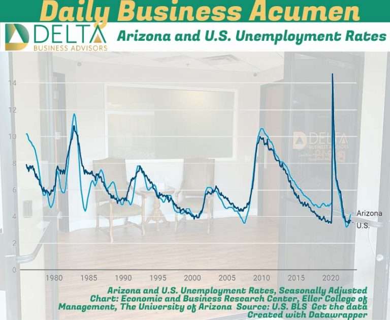 Arizona and U.S. Unemployment Rates Delta Business Advisors