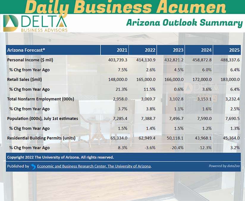 Economic Outlook