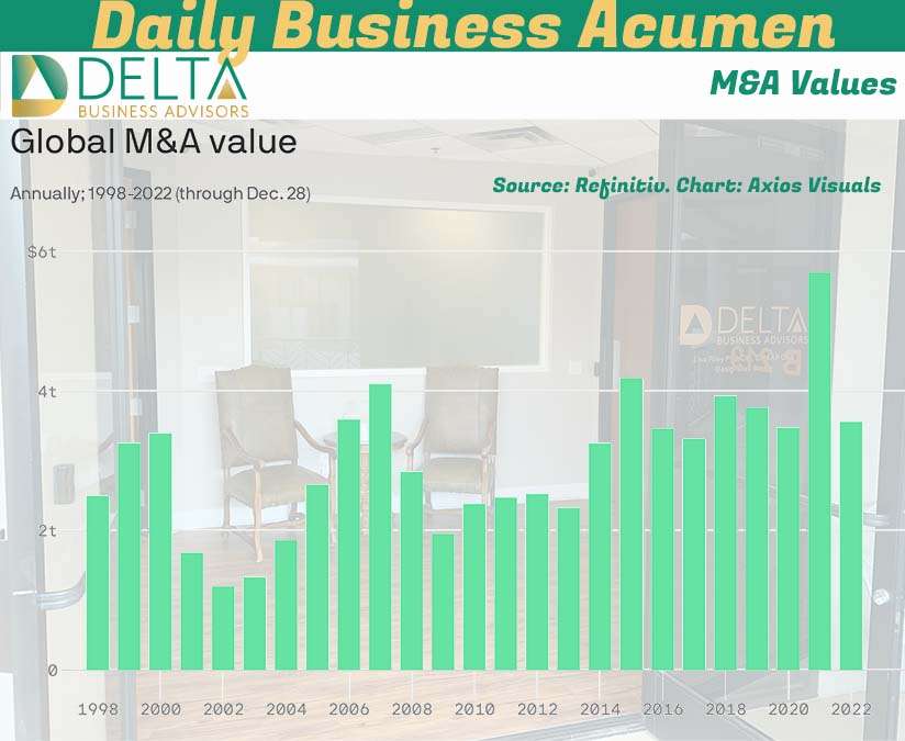 M&A Deals