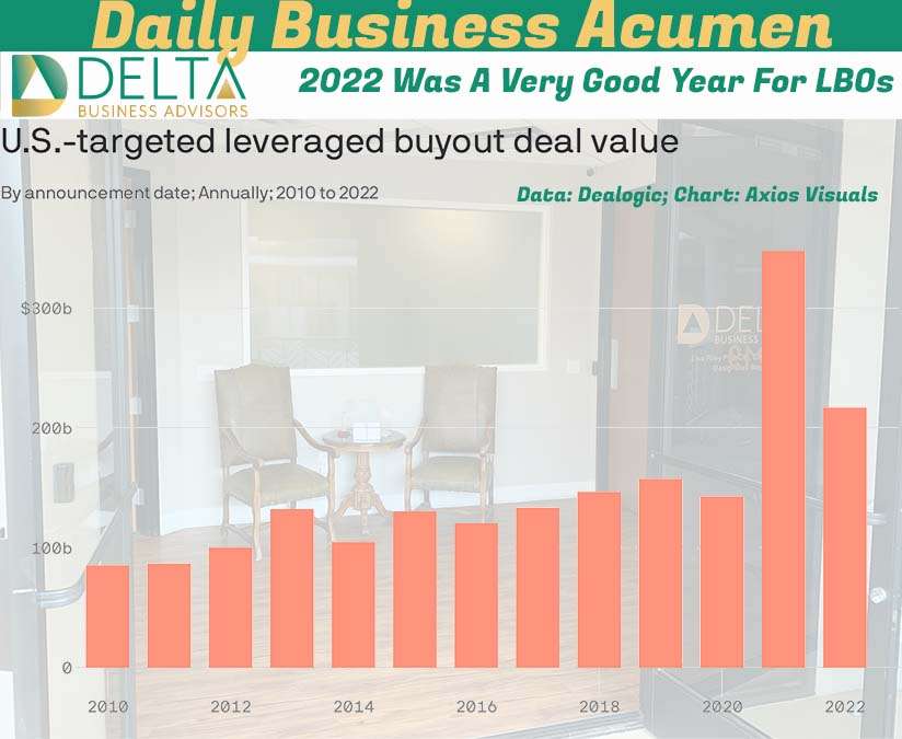 Leveraged Boyout