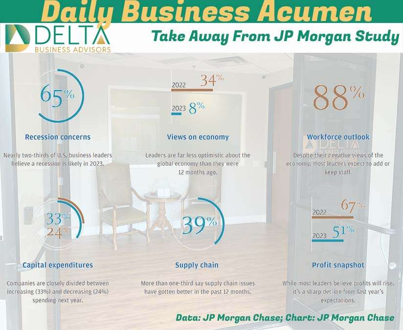 JP Morgan Chase Study