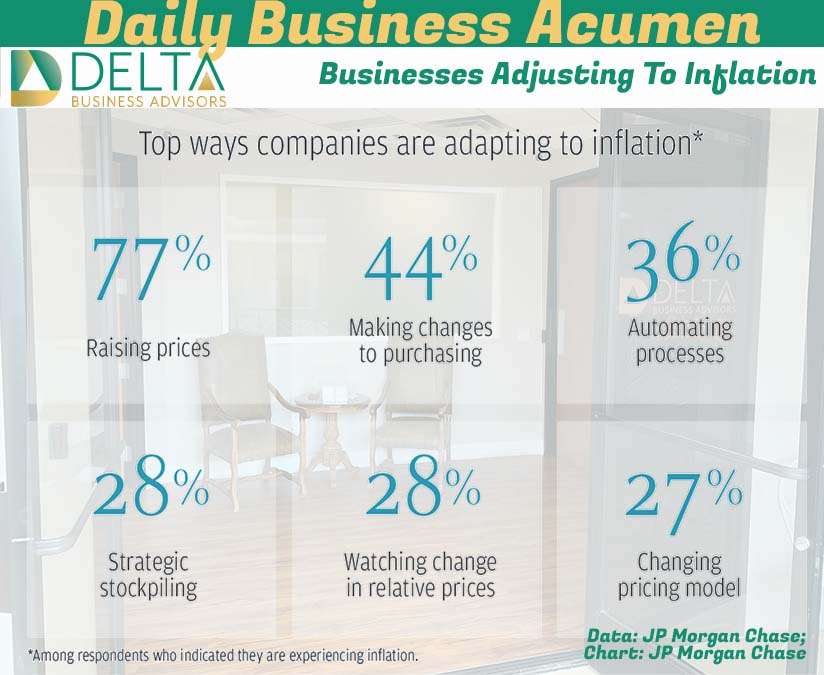 Businesses Adjusting To Inflation Inflation Adjustments