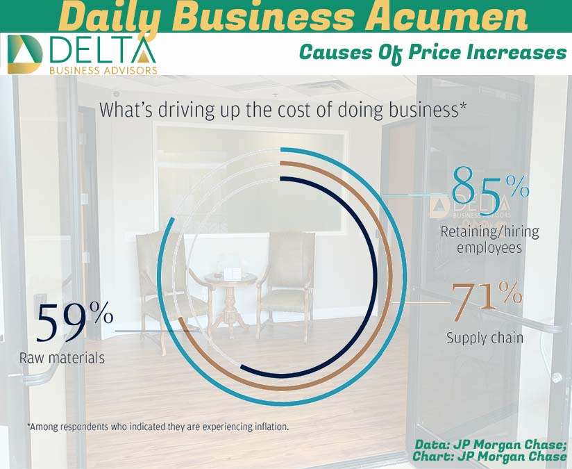Employee costs