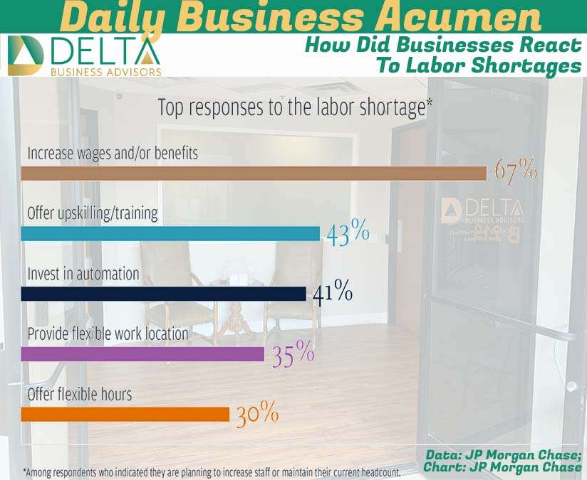 Labor Shortages