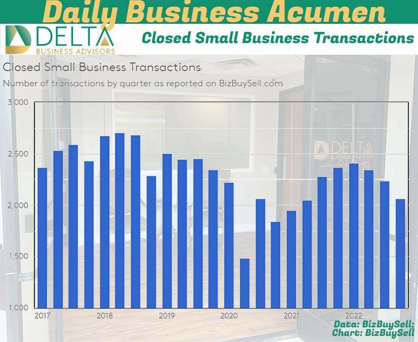 Businesses sold in past 3 years