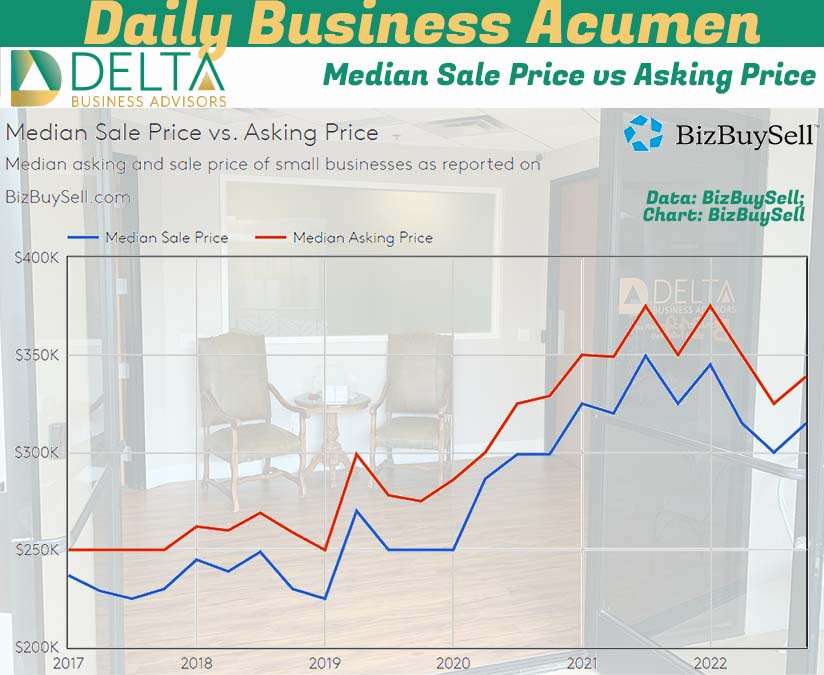 Median Sale Price vs Asking Price
