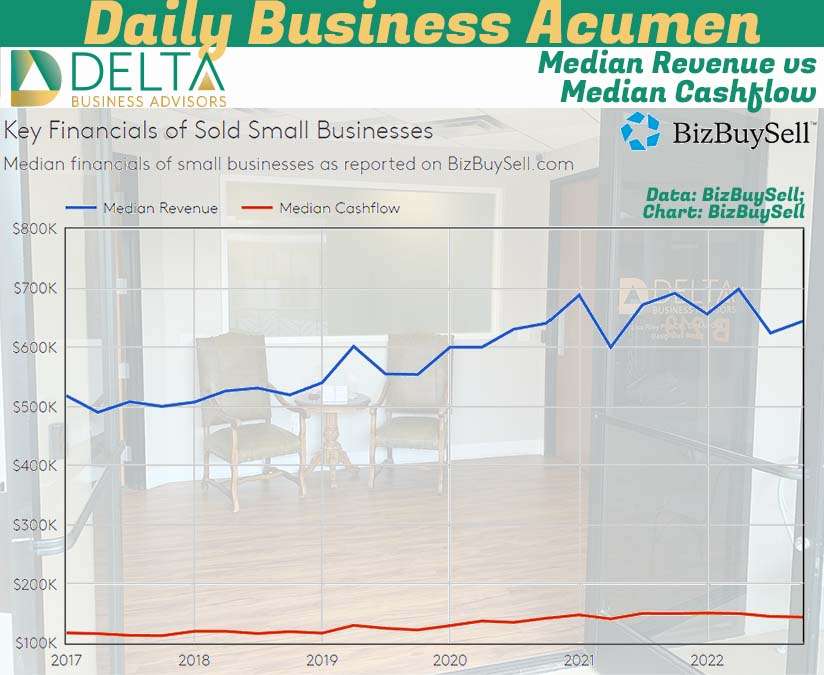 Median Revenue vs Median Cash Flow