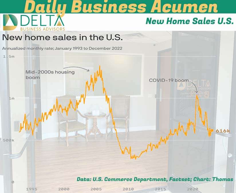 Home Sales