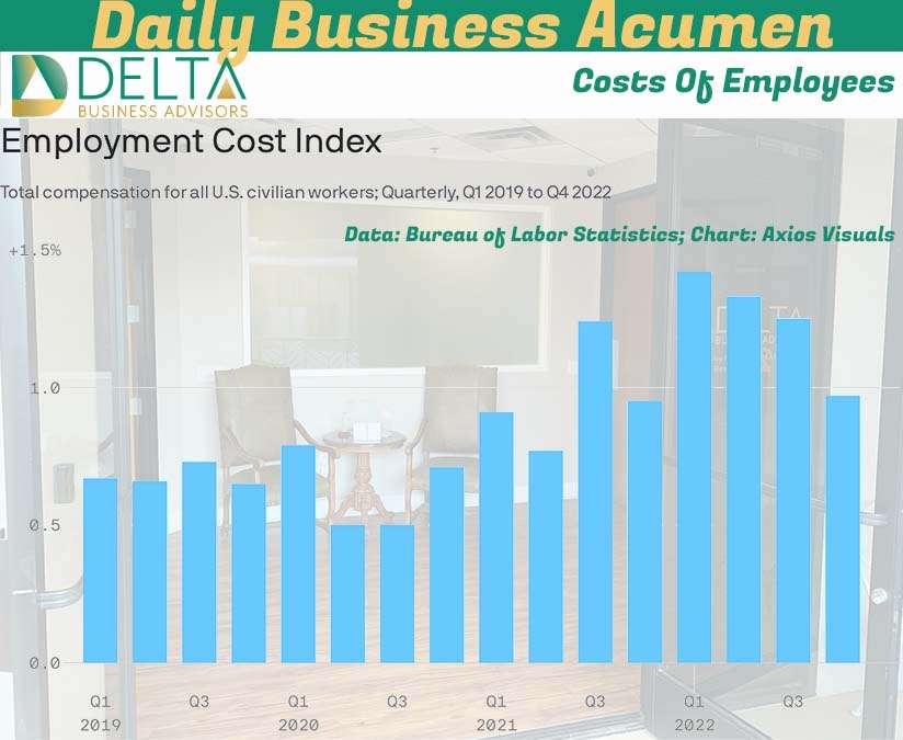 Business owner cost of employees