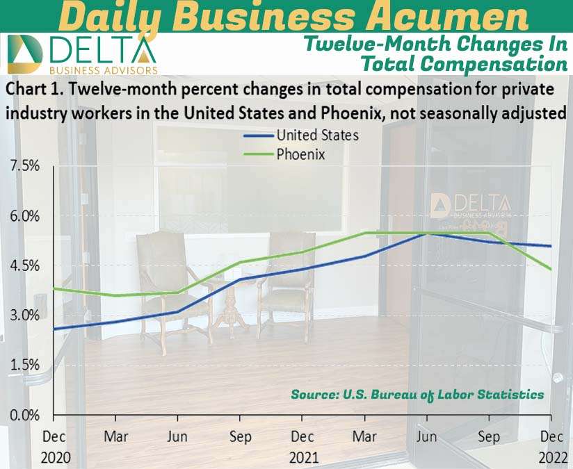 Total Compensation in Phoenix