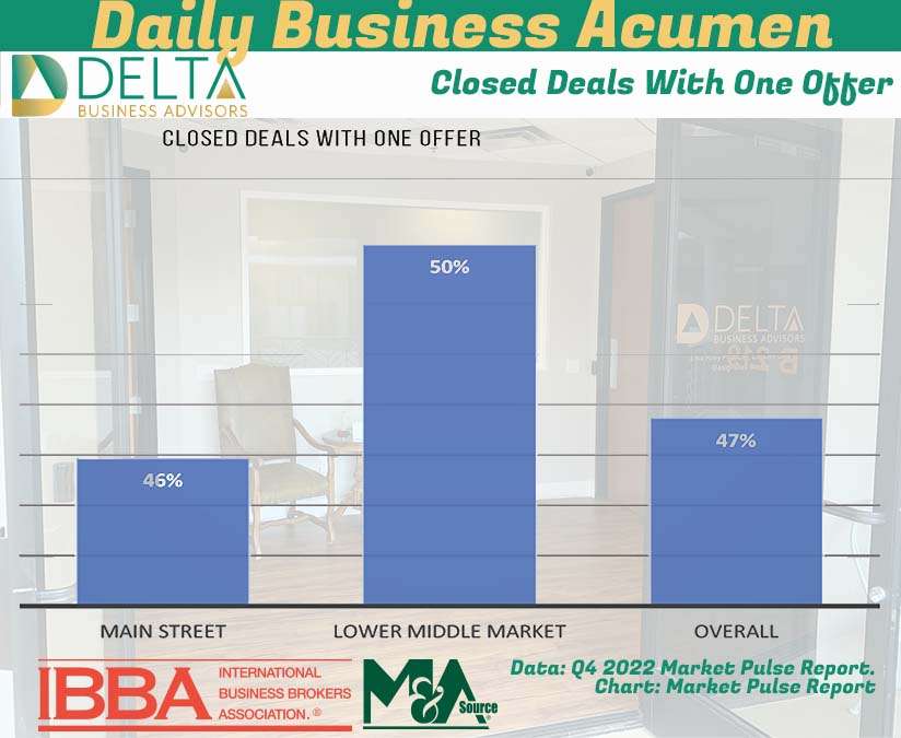 Closed Deals With One Offer Deals with one offer