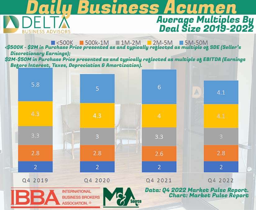 Business sales multiples