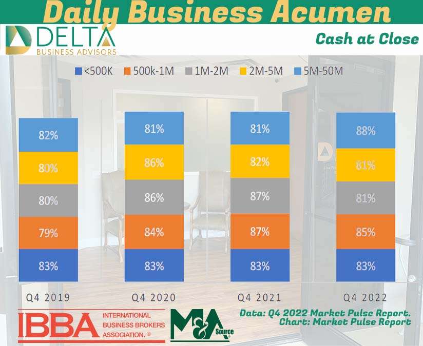 Business Sales Cash at Closes