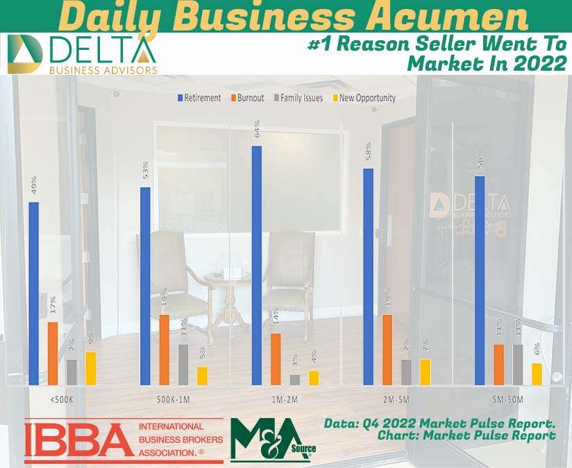 1 Reason Seller Went To Market In 2022 Reason for selling business