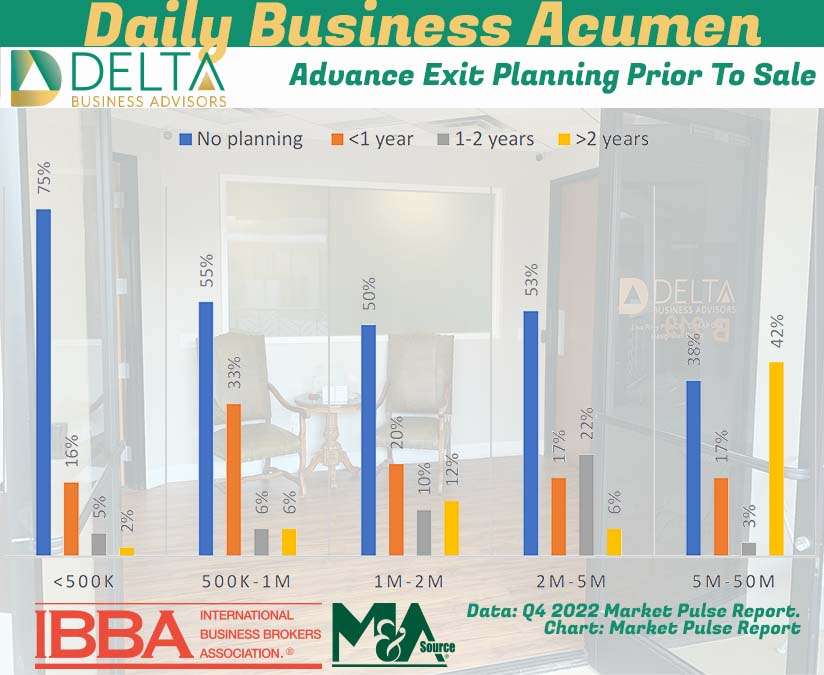 Business Exit Planning