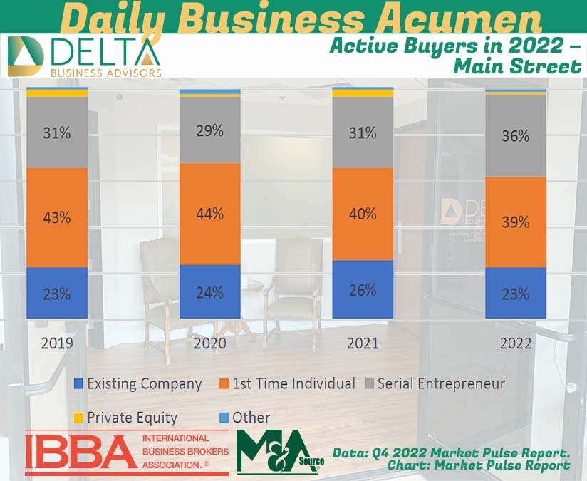 Active Buyers in 2022 – Main Street Business Buyer