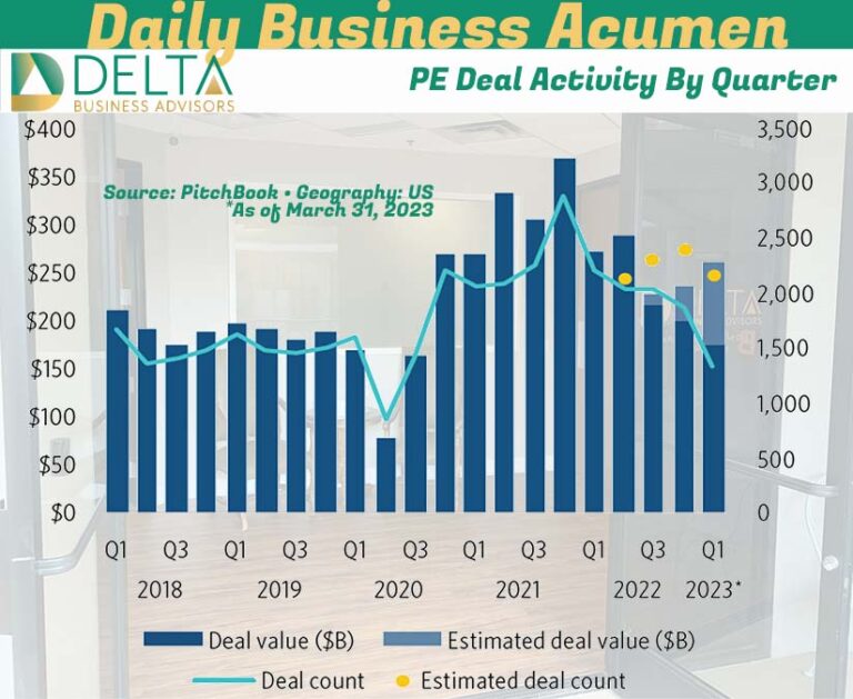 Business Sales M&A activity