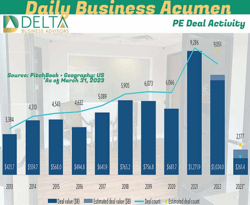 PE Deal Activity M&A activity