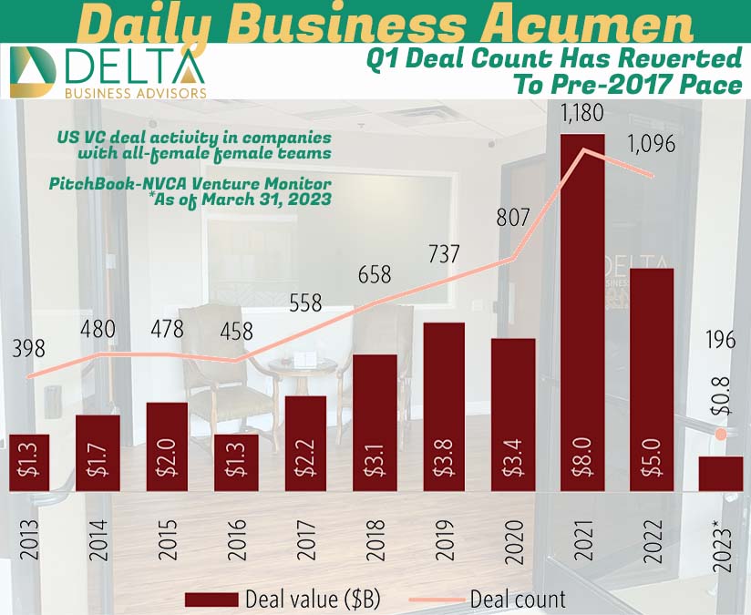 All Female VC Deals Business Sales