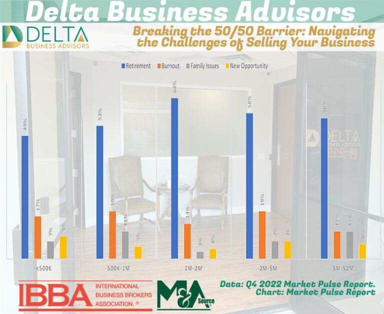 Breaking 50/50 in business sales