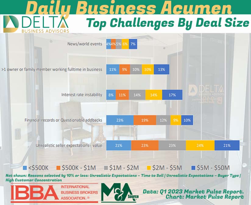 Top Business Challenges in Business Sales