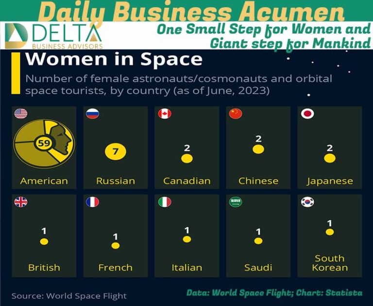 Women Space Business Sales