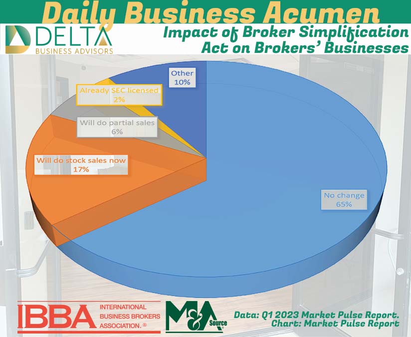 Market Pulse Business Sales