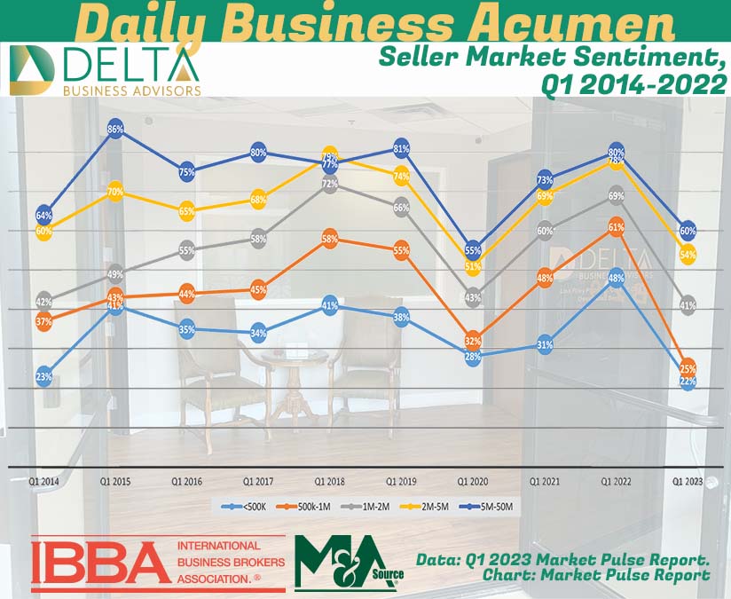 Business Seller Market Sentiment