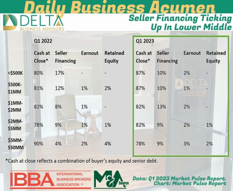 Seller Financing Ticking Up In Lower Middle