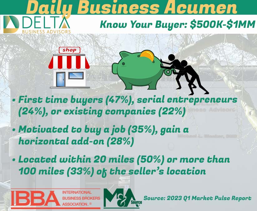 know your Business Buyer