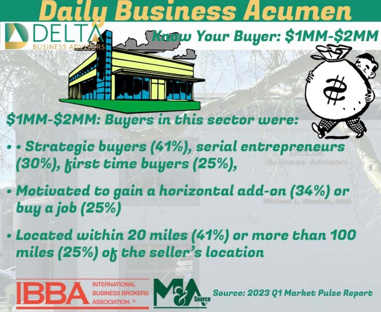Know Your Business Buyer: $1MM-$2MM