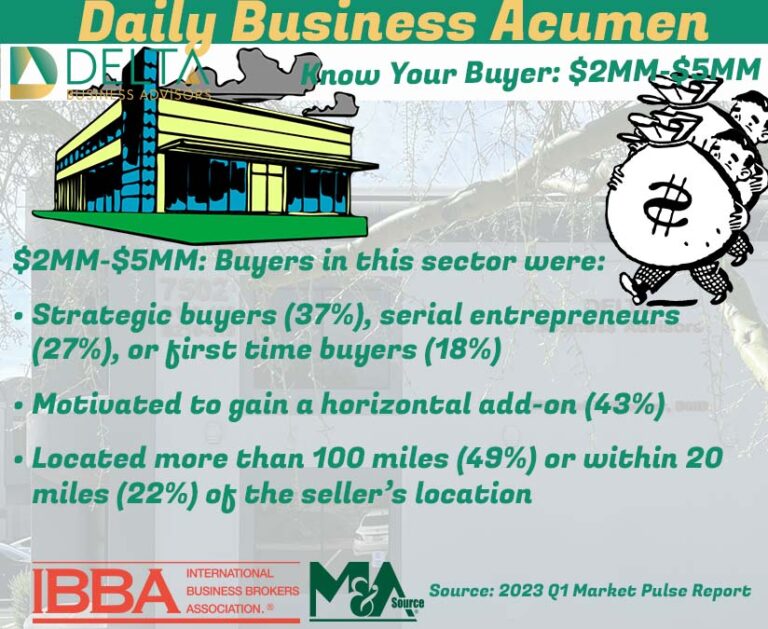 Know Your Buyer: $2MM-$5MM