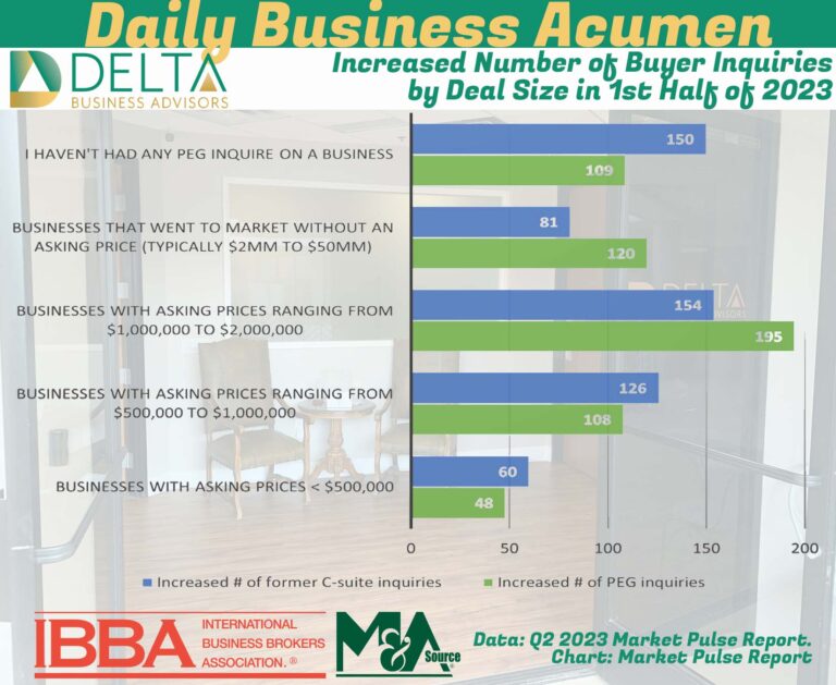 M&A Business Sales Buyer Inquiries
