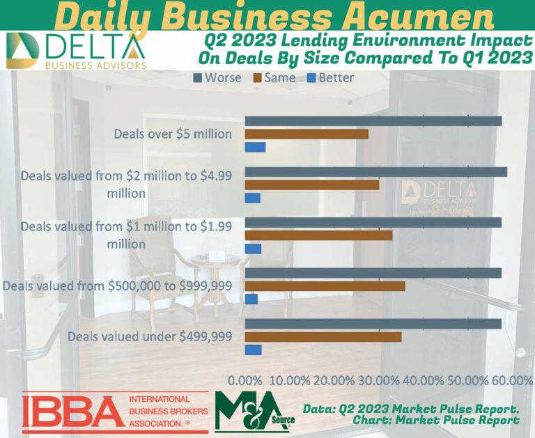 Deal size and Lending Environment Business Sales