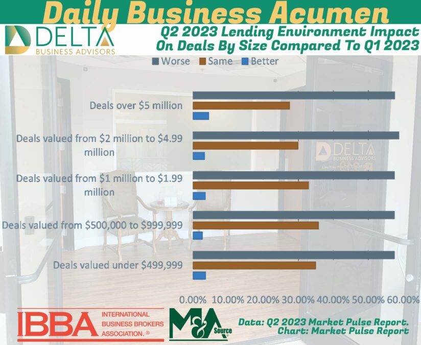 Deal size and Lending Environment Business Sales